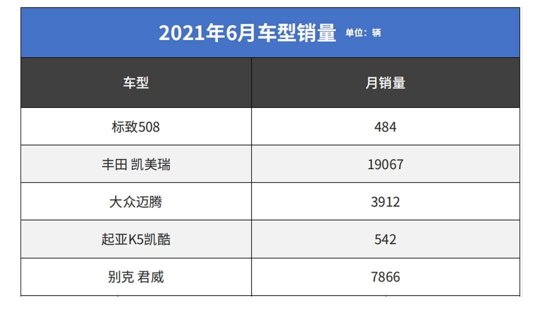 东风标致508只要15.97万起 能比迈腾雅阁更好吗？