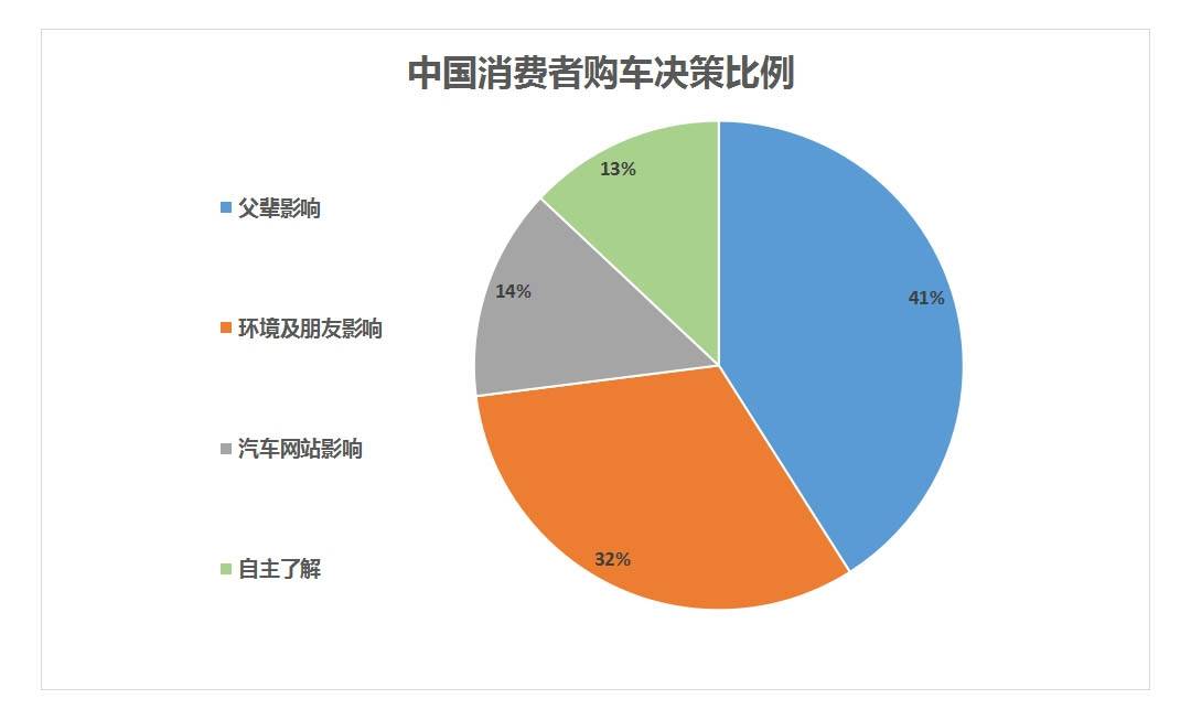 东风标致508只要15.97万起 能比迈腾雅阁更好吗？