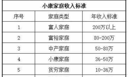 一个家庭月入多少算小康家庭？“答案”来了，“这个数”就行？