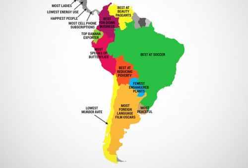 盘点：各具特色的南美国家