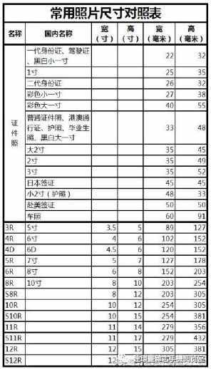 《常用照片尺寸对照表》