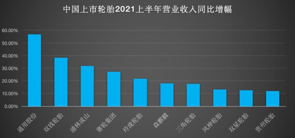 最新：中国十大轮胎排行榜