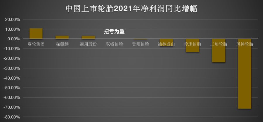 最新：中国十大轮胎排行榜