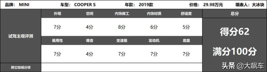 既颠又吵还不舒服，不知道你的MINI梦破了没？