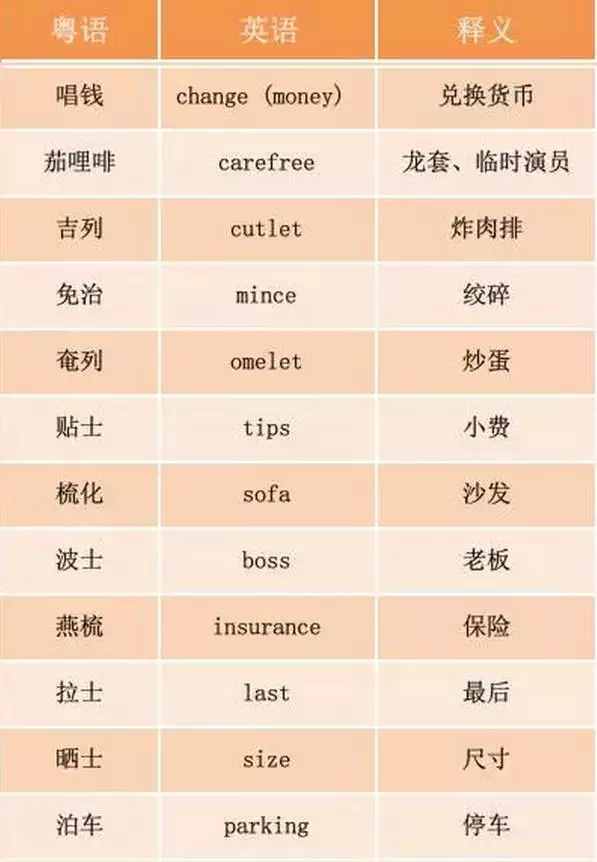 香港人生活中常用的「中英夹杂式粤语」，网民感叹：太神奇