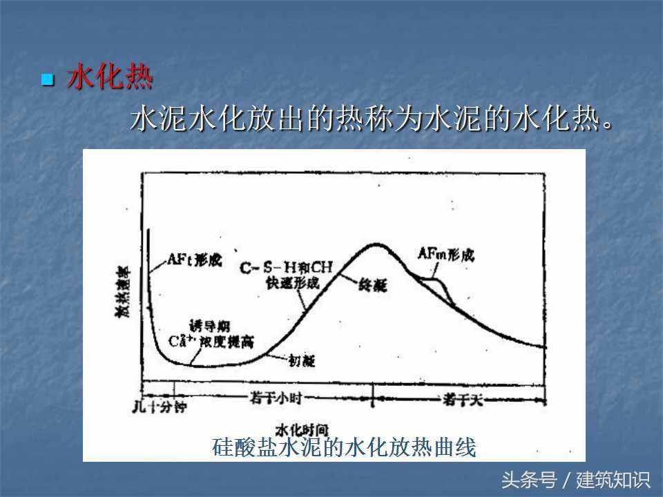 水泥的成分及分类等专业知识