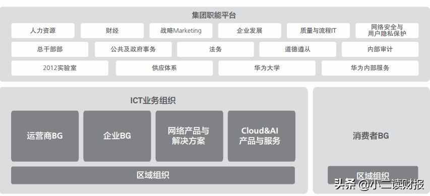 伟大的公司  华为公司简介