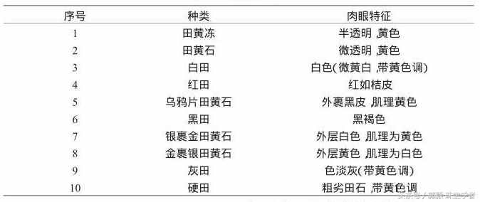 田黄的评价及鉴别