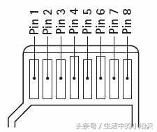 SD卡和TF卡的区别