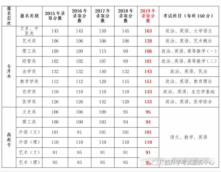 国民教育系列学历是什么意思？什么才是国家承认的学历？