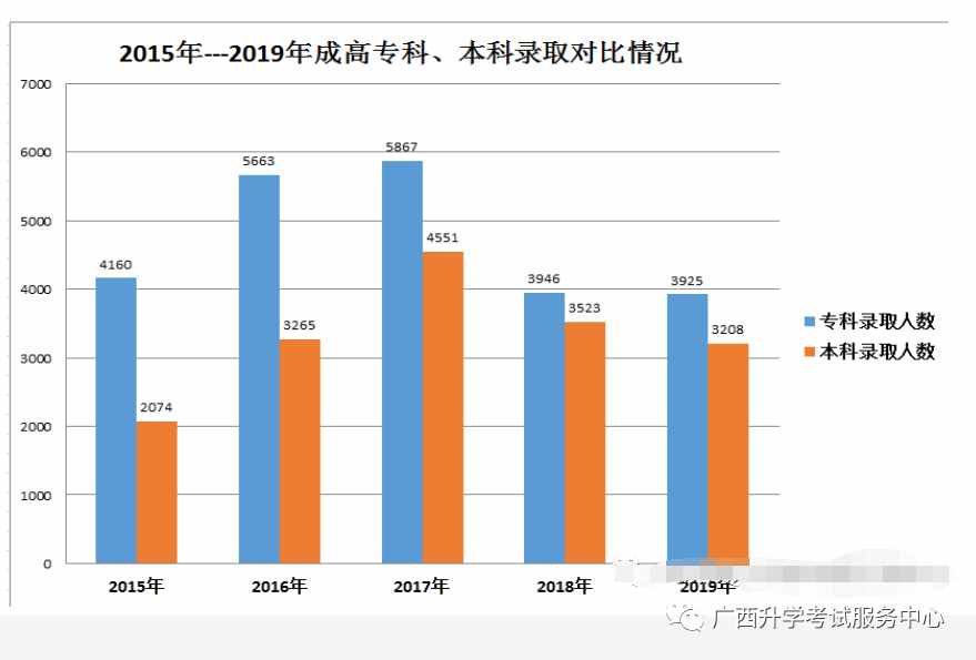 国民教育系列学历是什么意思？什么才是国家承认的学历？