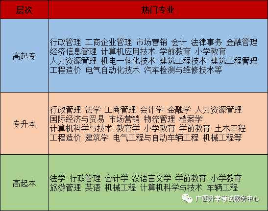 国民教育系列学历是什么意思？什么才是国家承认的学历？