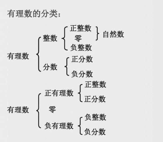 为什么要叫“有理数”？有什么道理？