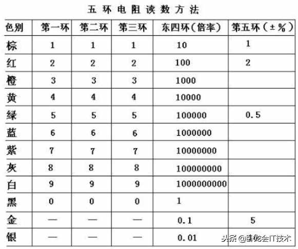 电阻，电容基础知识大全！