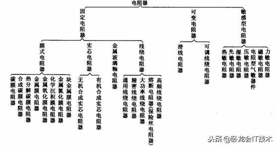 电阻，电容基础知识大全！