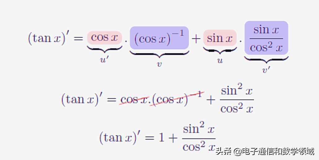 数学漫步：探讨正切函数tanx导数的代数与几何原理