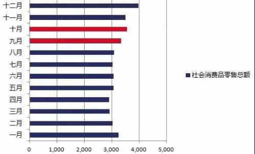 传说中的金九银十是真的吗？