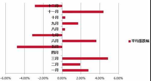 传说中的金九银十是真的吗？