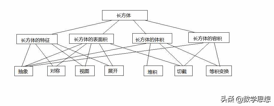 图形与几何---长方体