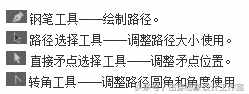 ps路径描边的使用技巧