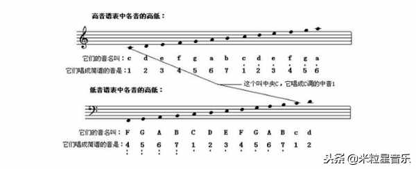 最有效的记钢琴琴谱的4个方法，码起来慢慢学