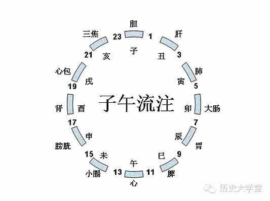 十二时辰（更）对照表