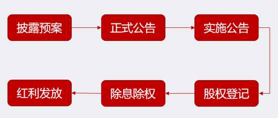 XD、XR、DR，这些股票标识你都知道是什么意思吗？