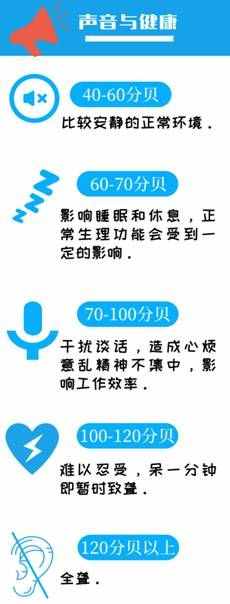 噪音超标损害健康 遭遇“噪声污染”你该怎么办？