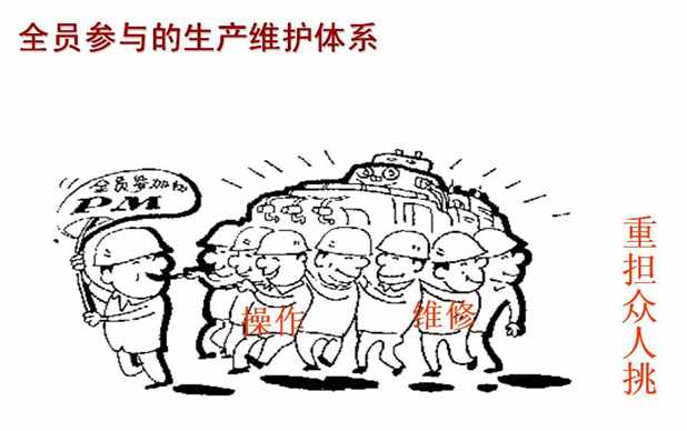 什么是TPM？它包含哪些内容？