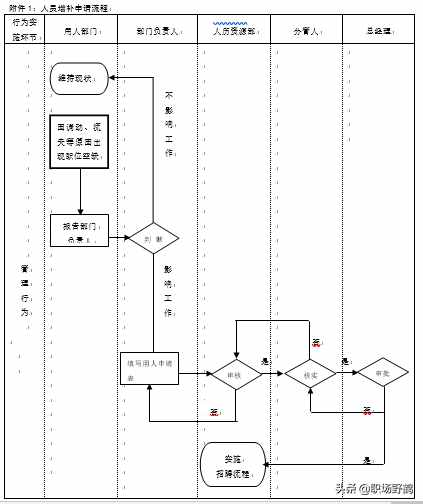 精典的人事管理制度+流程+表单