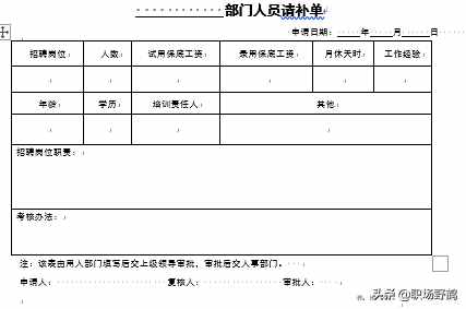 精典的人事管理制度+流程+表单