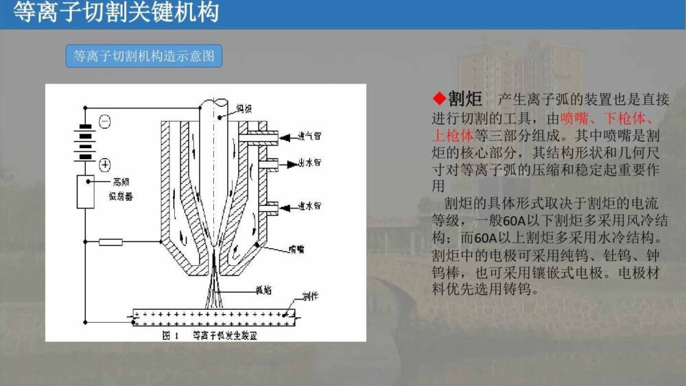 涨知识：等离子切割机的工作原理学习（附图文）