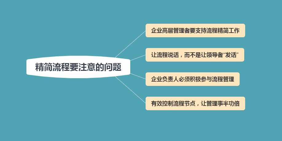 管理就是走流程：5个流程规范，轻松管理员工，解放管理者