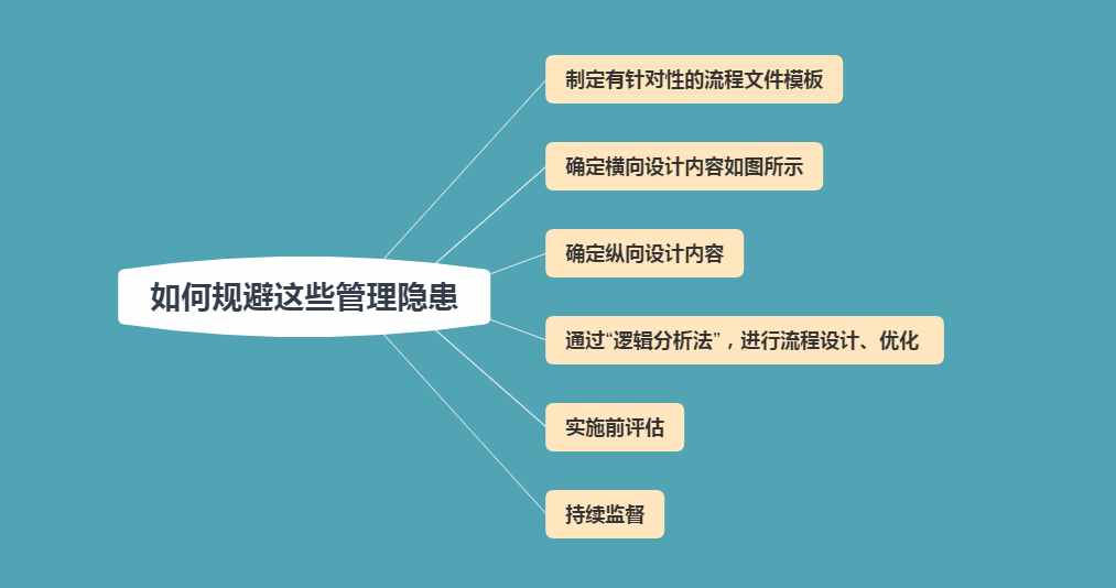 管理就是走流程：5个流程规范，轻松管理员工，解放管理者