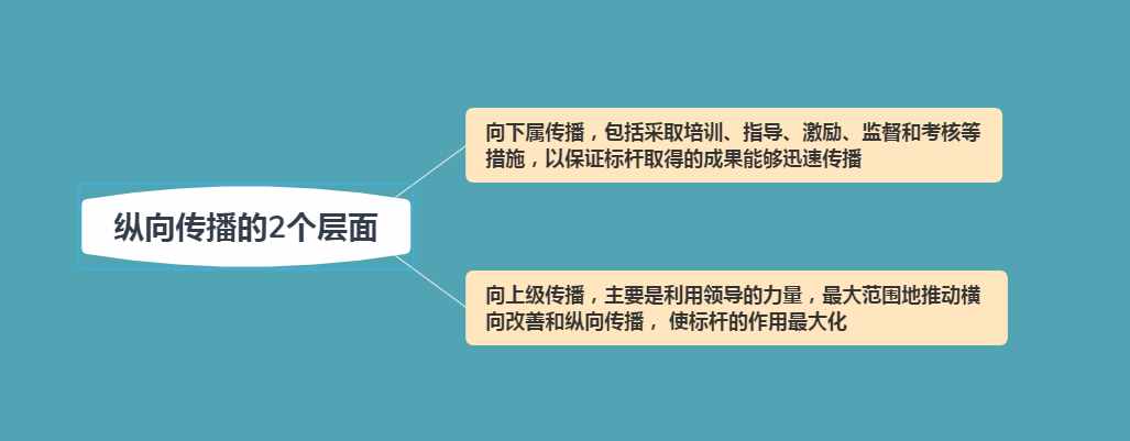 管理就是走流程：5个流程规范，轻松管理员工，解放管理者