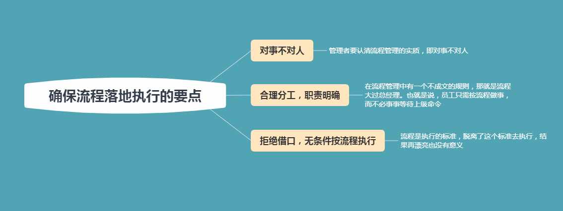 管理就是走流程：5个流程规范，轻松管理员工，解放管理者