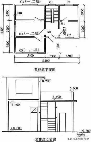 实例图“解”脚手架计算