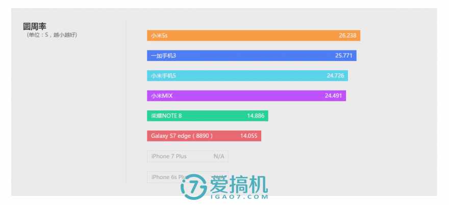 可以触碰的概念 小米MIX详细评测