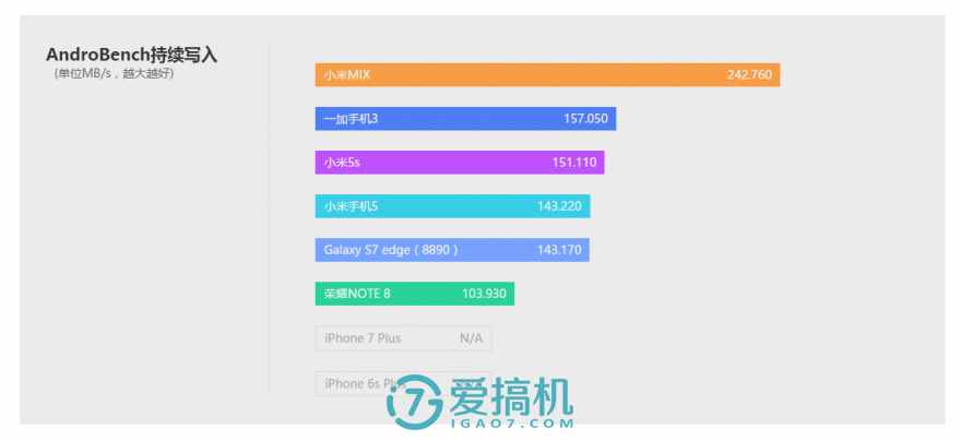 可以触碰的概念 小米MIX详细评测