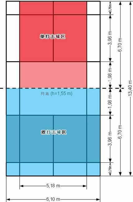 羽毛球场地尺寸规则、单双打场地规则、场地设施，初学者要多了解