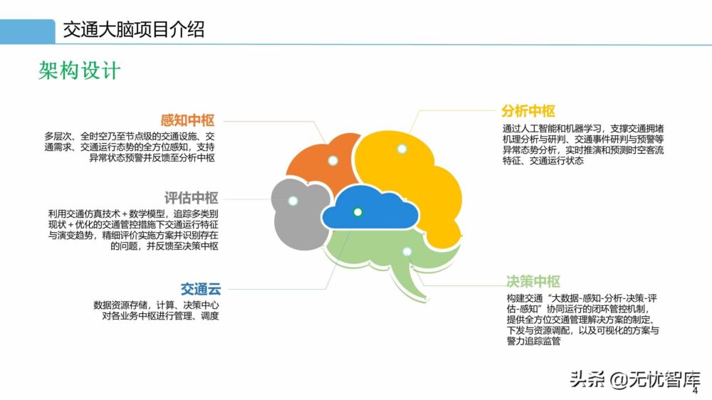 智慧交通解决方案系列——交通大脑解决方案（附PPT全文）