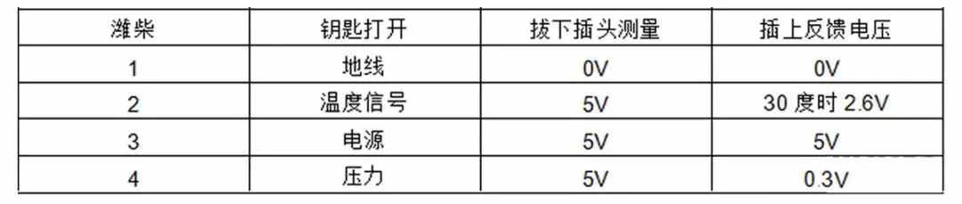 汽车发动机上常见的12个传感器，详细解读