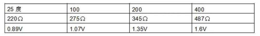 汽车发动机上常见的12个传感器，详细解读