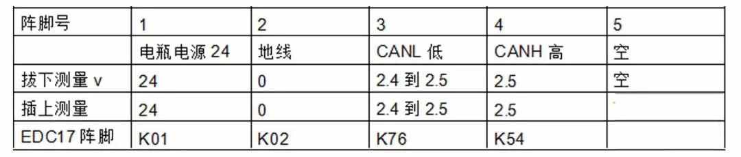 汽车发动机上常见的12个传感器，详细解读