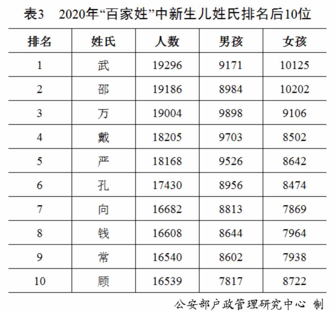 “百家姓”最新排行出炉！快来看你排第几