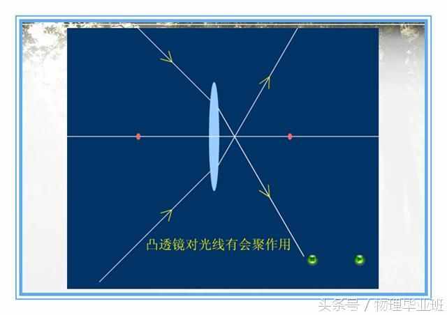 中学物理单元复习——《透镜及其应用》（精品课件！）