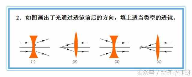 中学物理单元复习——《透镜及其应用》（精品课件！）