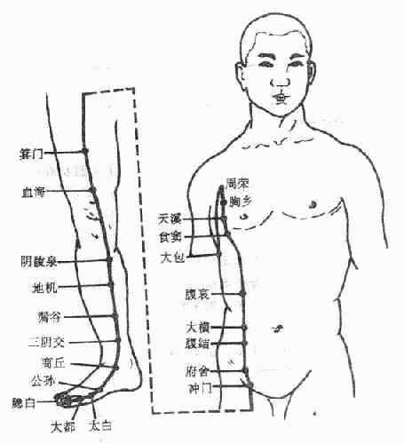 白话解读“十四正经”的循行路线