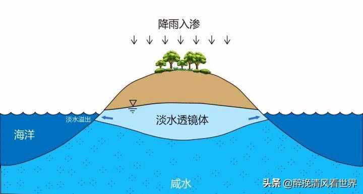 永暑岛下曾发现淡水资源，比稀土还珍贵，西方：中国运气一向如此