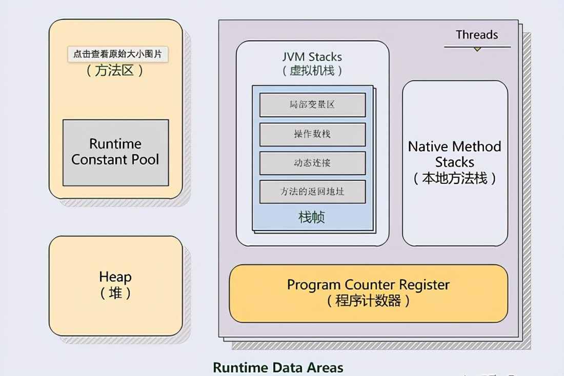 Android优化———内存优化